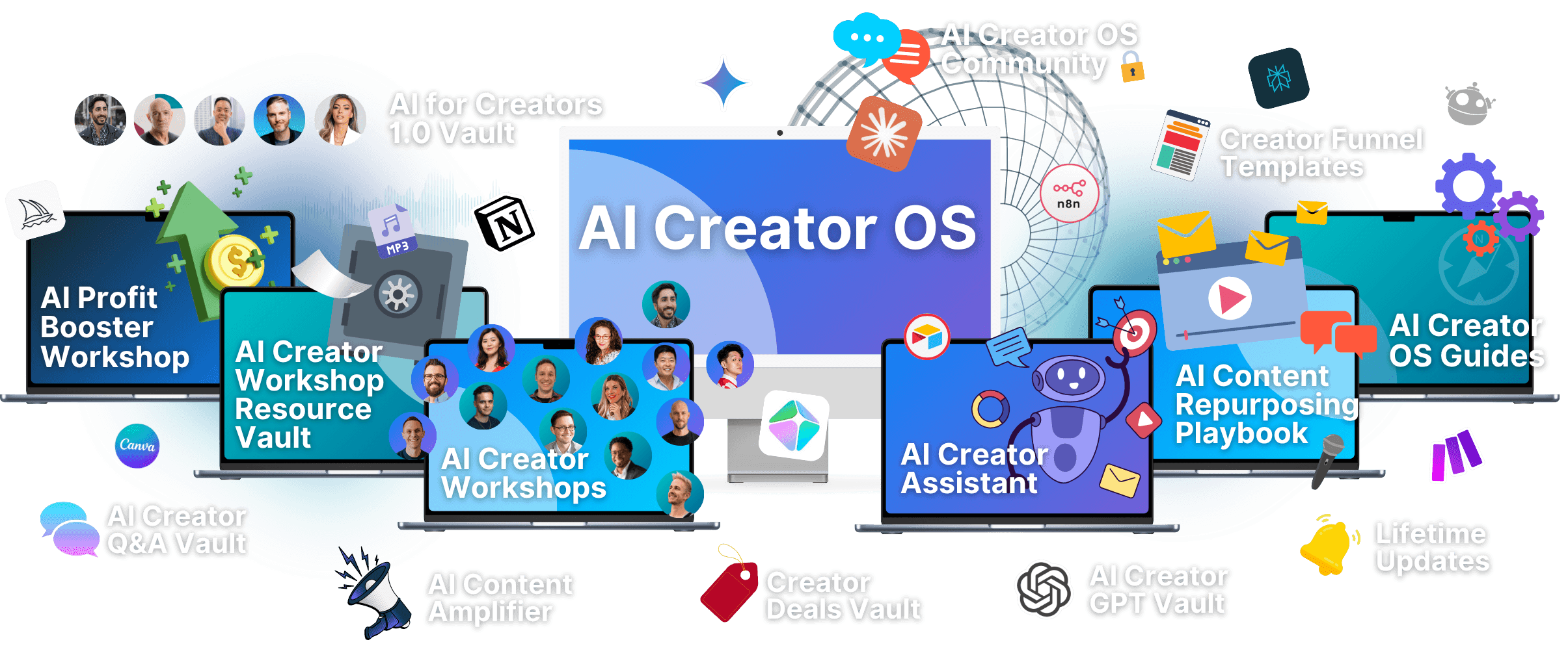 What's included in AI Creator OS