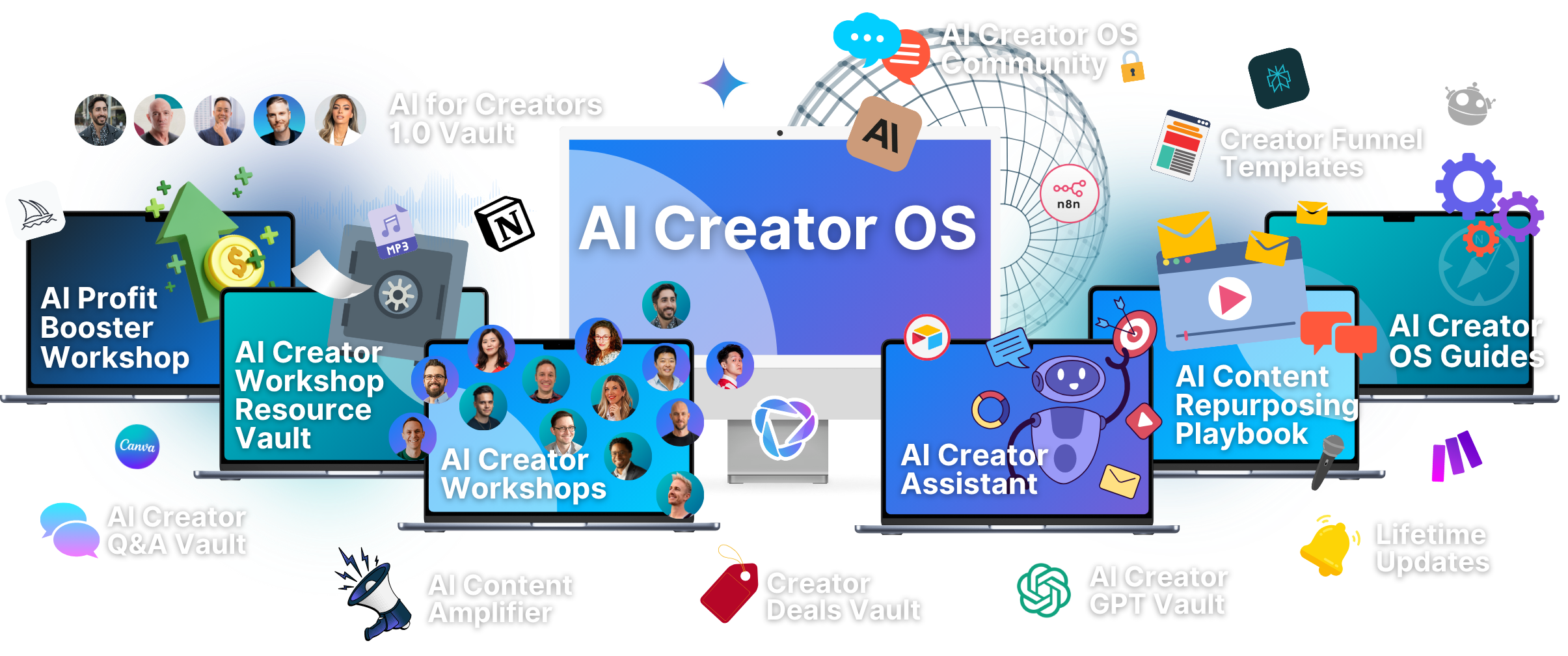 AI Creator OS 23 img whats included v5